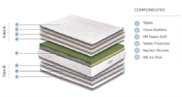 Colchón modelo Kyro - El colchón para una espalda sana - Imagen 4