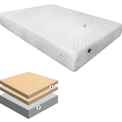 Colchón Sensotech doble visco - Imagen 2