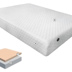 Colchón Sensotech visco - Imagen 2